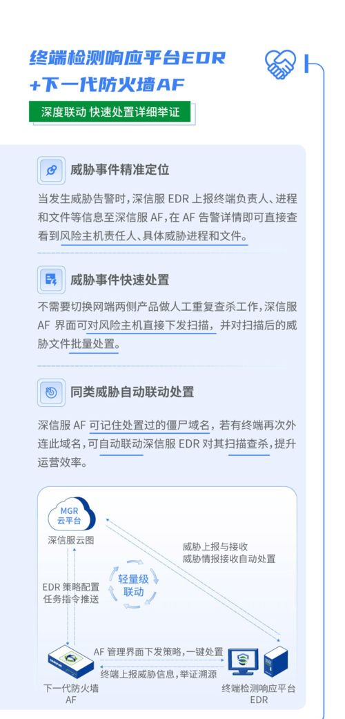 深信服終端與網絡安全產品深度聯動 構建一體化安全防護體系，實現一鍵便捷處置